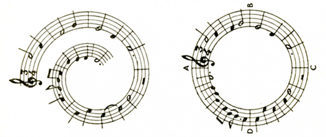 Schaeffers Notation zu »Sillon fermé«
